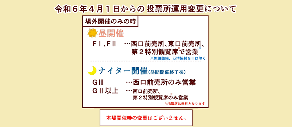 新投票所運用テレビ用